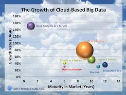 Cloud Infographic: CIOs & BIG DATA: What Your IT Team Wants You To Know