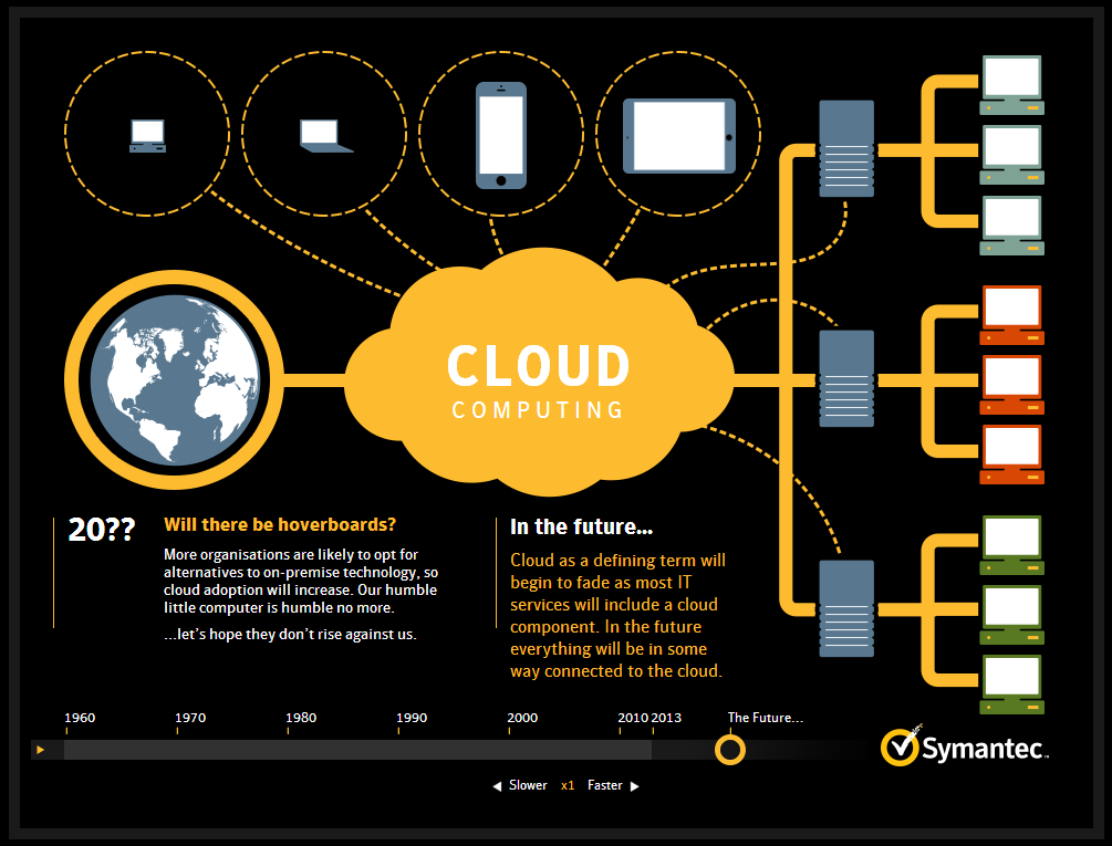 Cloud Computing: Back to the Future