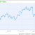 Why Oracle Is A Smart Cloud Computing Play