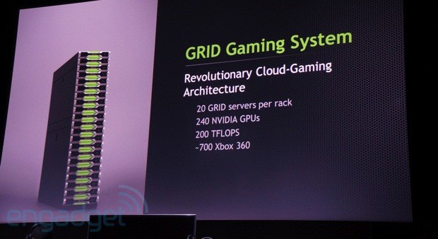 NVIDIA details the Grid, a card built for powering cloud computing