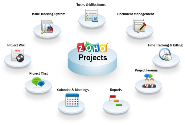 Zoho Projects- How it has defeated other Tools of Project Management?