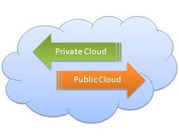 The Difference Between Public and Private Cloud
